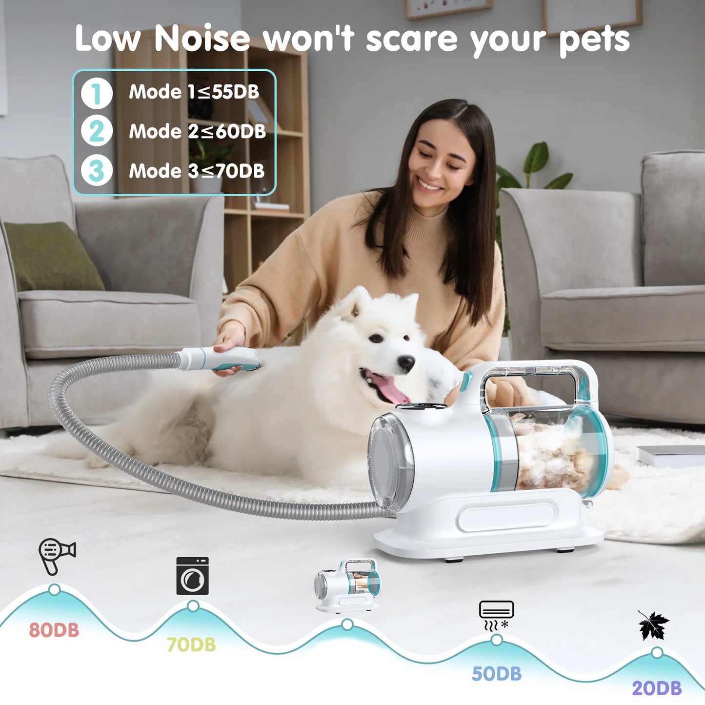 EVLIVE Professional 6-In-1 Dog Grooming Vacuum Kit - 11000PA High Suction & 1.5L Large Capacity | 99% Hair Removal with Complete Grooming Tools | High Suction Pet Vacuum for Professional Grooming